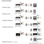 Roland WM-1D vezeték nélküli MIDI Dongle
