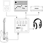 Palmer Pocket Amp MKII elektromos gitár előerősítő