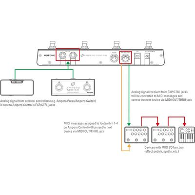 Hotone Ampero Control, Bluetooth MIDI kapcsolópedál