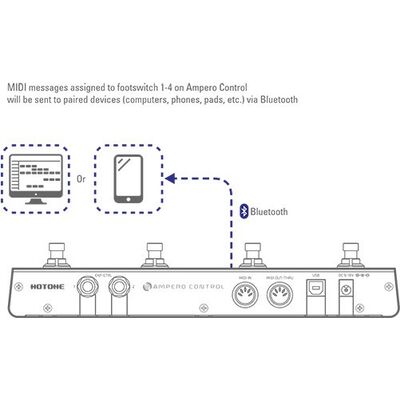 Hotone Ampero Control, Bluetooth MIDI kapcsolópedál